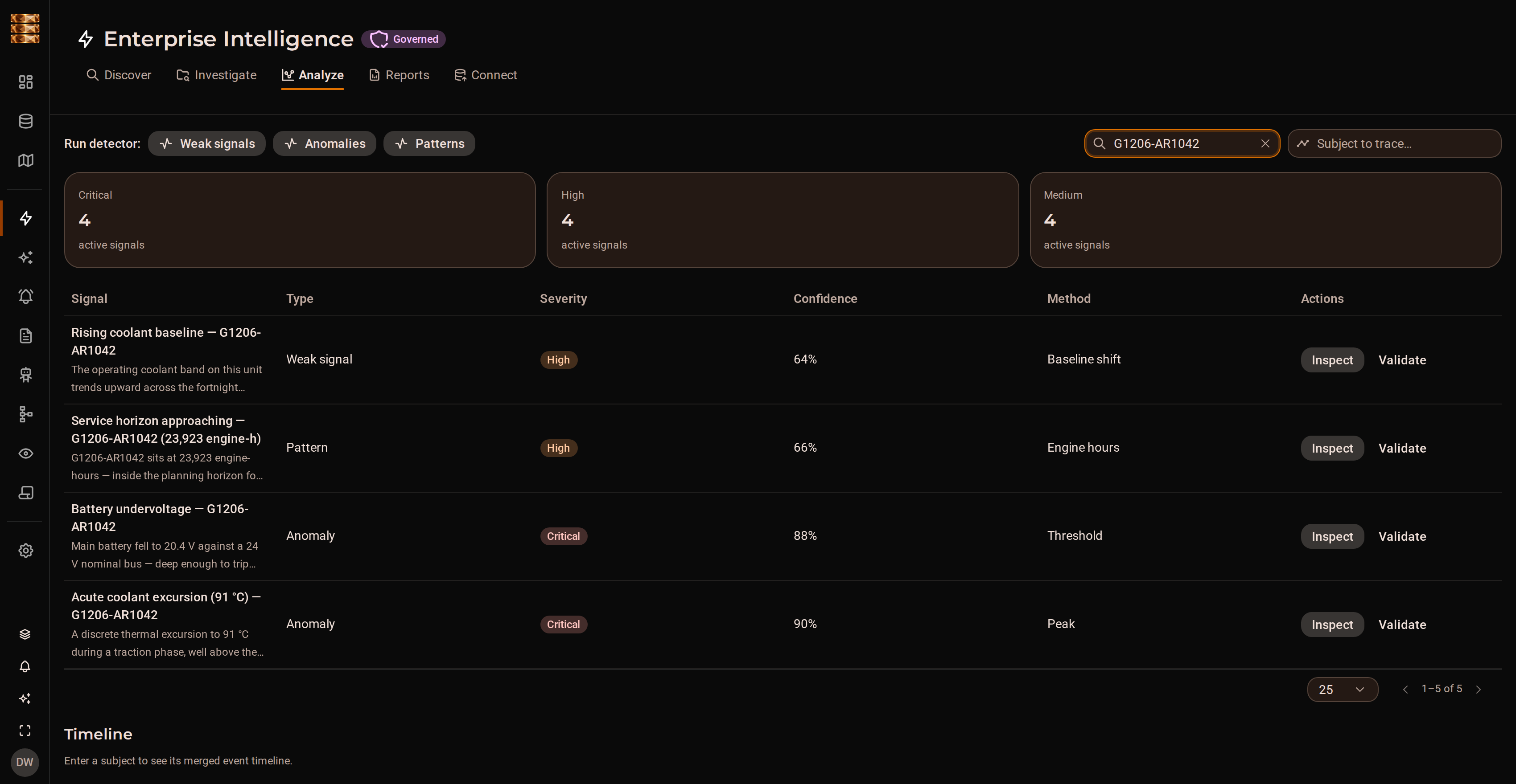 The DjiniousData intelligence page, filtered to one locomotive: five maintenance and predictive-maintenance findings, three of them critical, each with its subject, confidence and method.