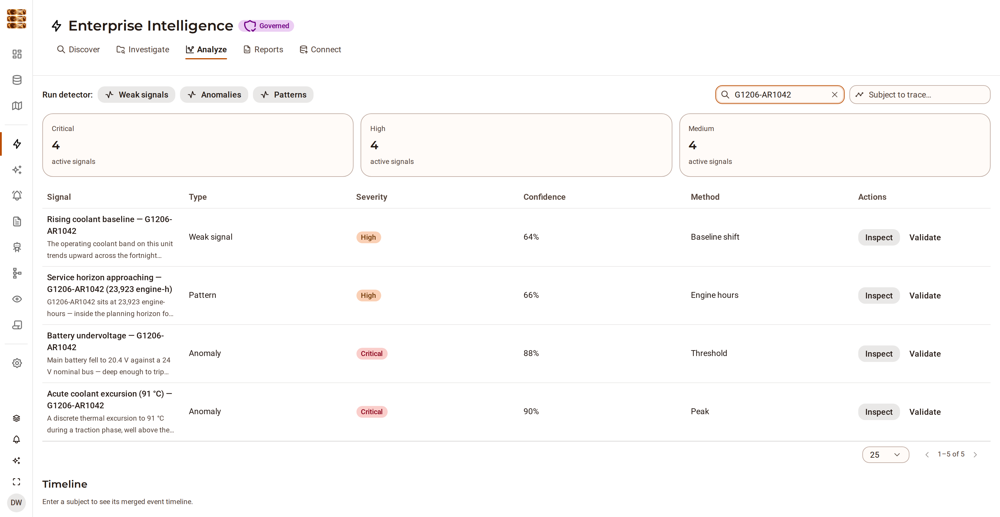 The DjiniousData intelligence page, filtered to one locomotive: five maintenance and predictive-maintenance findings, three of them critical, each with its subject, confidence and method.