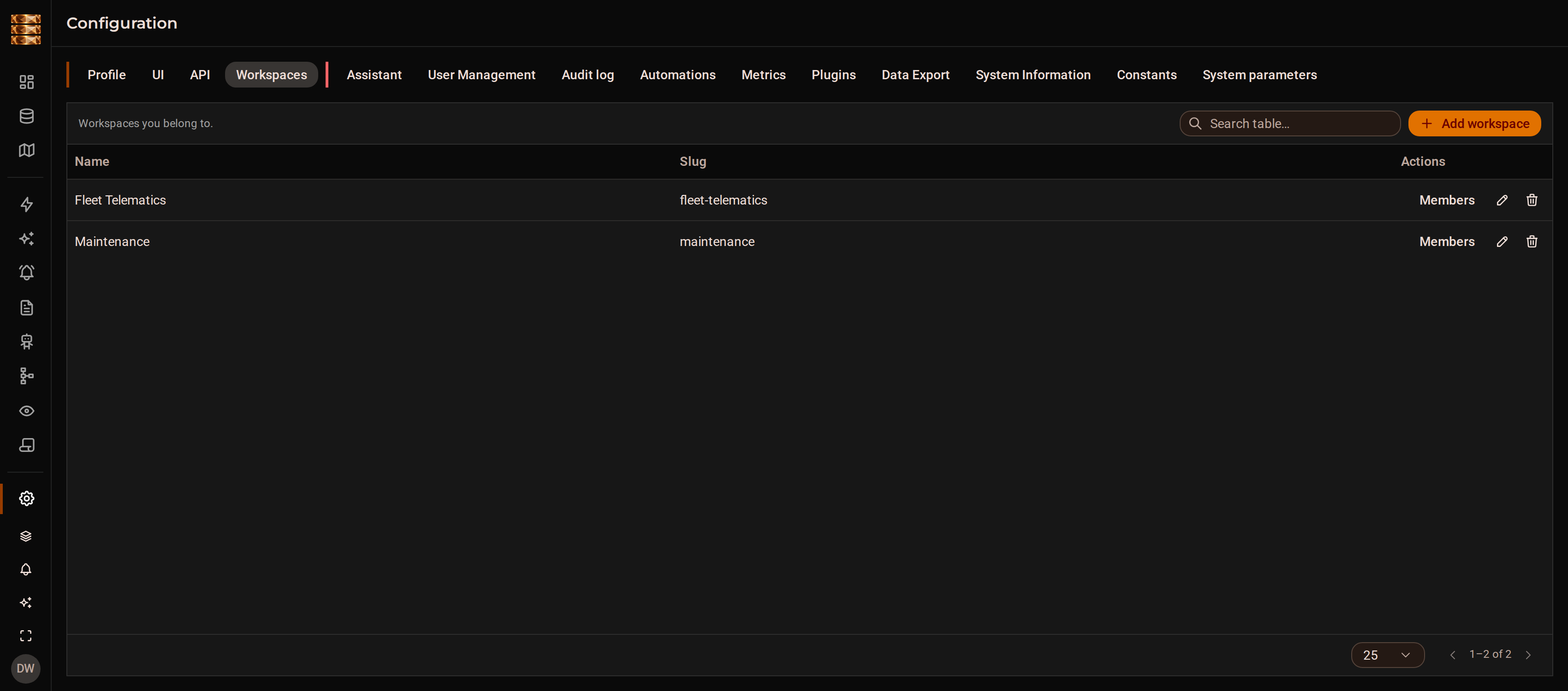 The workspaces panel in DjiniousData settings, listing the two workspaces the AcmeRail operator belongs to — Fleet Telematics and Maintenance — with their slugs and member management.