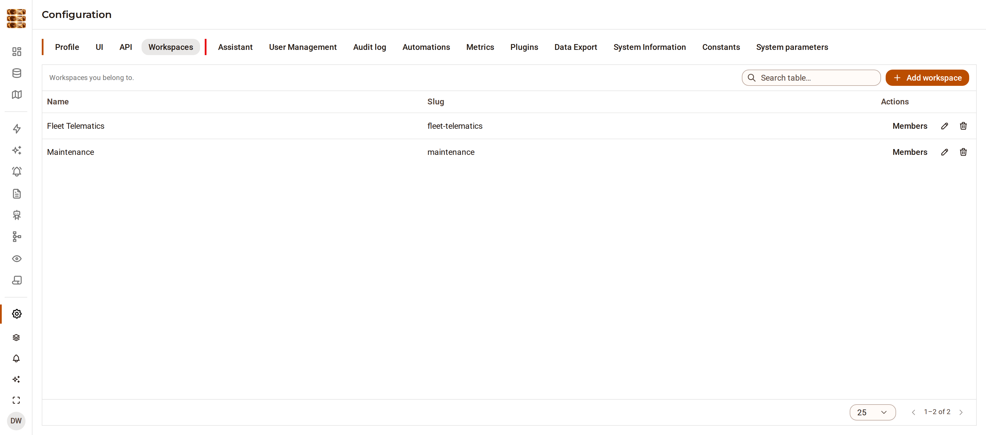 The workspaces panel in DjiniousData settings, listing the two workspaces the AcmeRail operator belongs to — Fleet Telematics and Maintenance — with their slugs and member management.